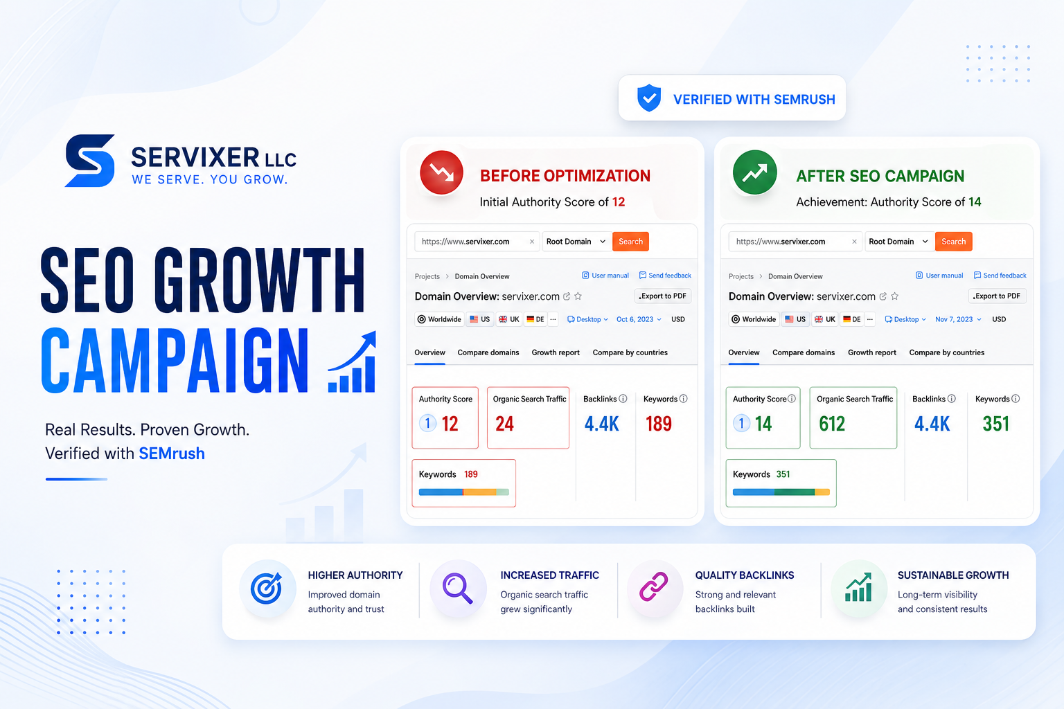 Servixer LLC: Global Organic SEO & Authority Dominance