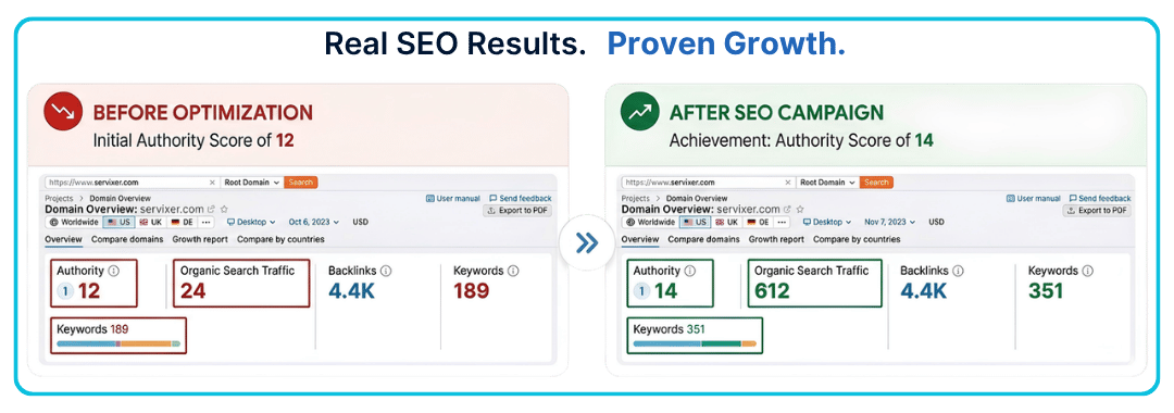 Devsio Services SEO results and organic traffic growth screenshot