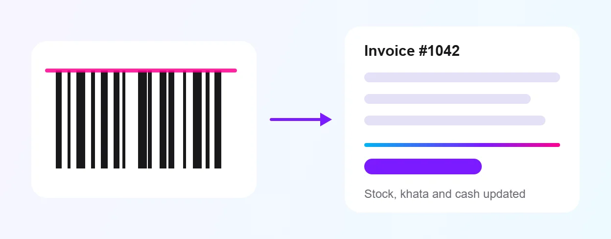 A barcode scan turning into a finished bill that updates stock, khata and cash