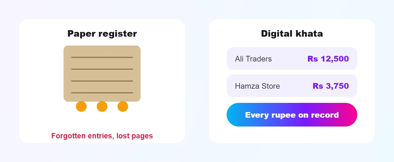Paper register losing udhaar compared with a digital khata that keeps every balance
