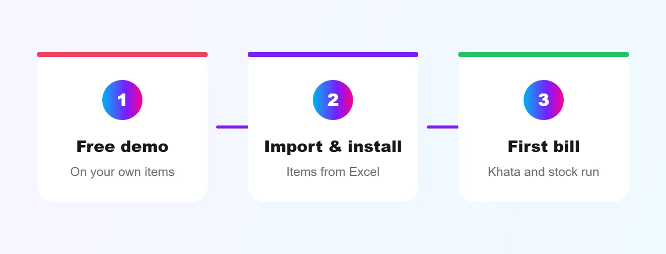 Three steps to switch to POS software: free demo, import and install, first bill