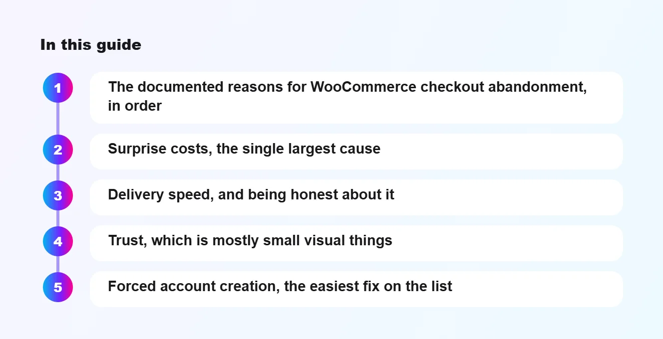 In this guide: The documented reasons for WooCommerce checkout abandonment, in order, Surprise costs, the single largest cause, Delivery speed, and being honest about it, Trust, which is mostly small visual things, Forced account creation, the easiest fix on the list